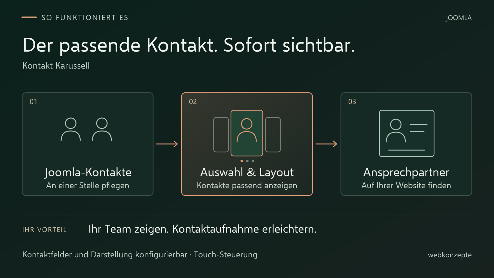 Kontakt Karussell: Ablauf und Einsatz im Überblick