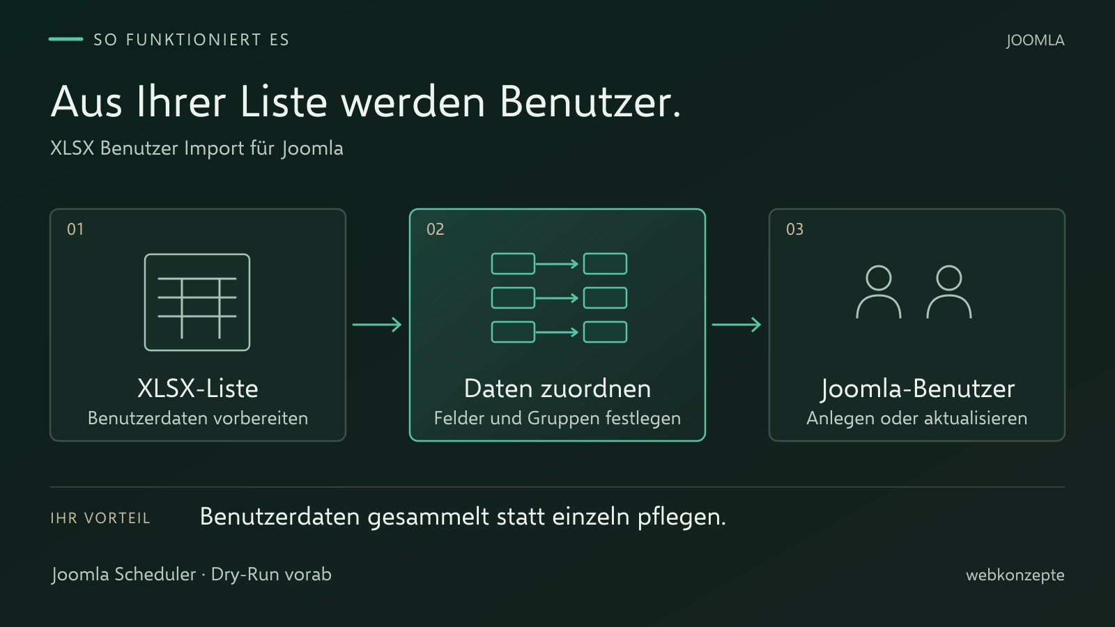 XLSX Benutzer Import für Joomla: Ablauf und Einsatz im Überblick