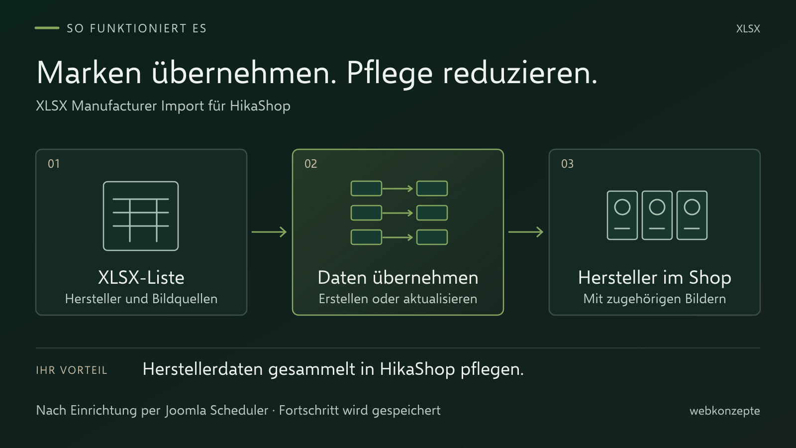XLSX Manufacturer Import für HikaShop: Ablauf und Einsatz im Überblick
