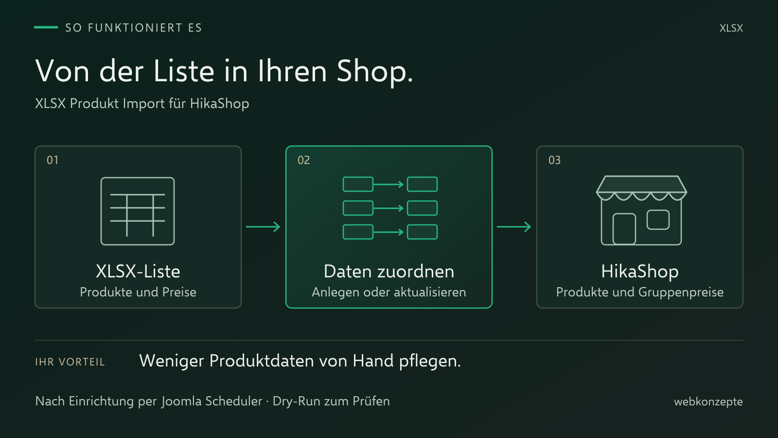 XLSX Produkt Import für HikaShop: Ablauf und Einsatz im Überblick